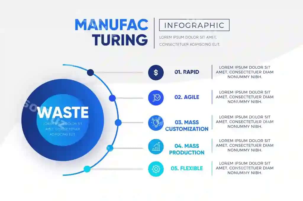 Ishlab chiqish infografik shablon | Manufacturing infographic template