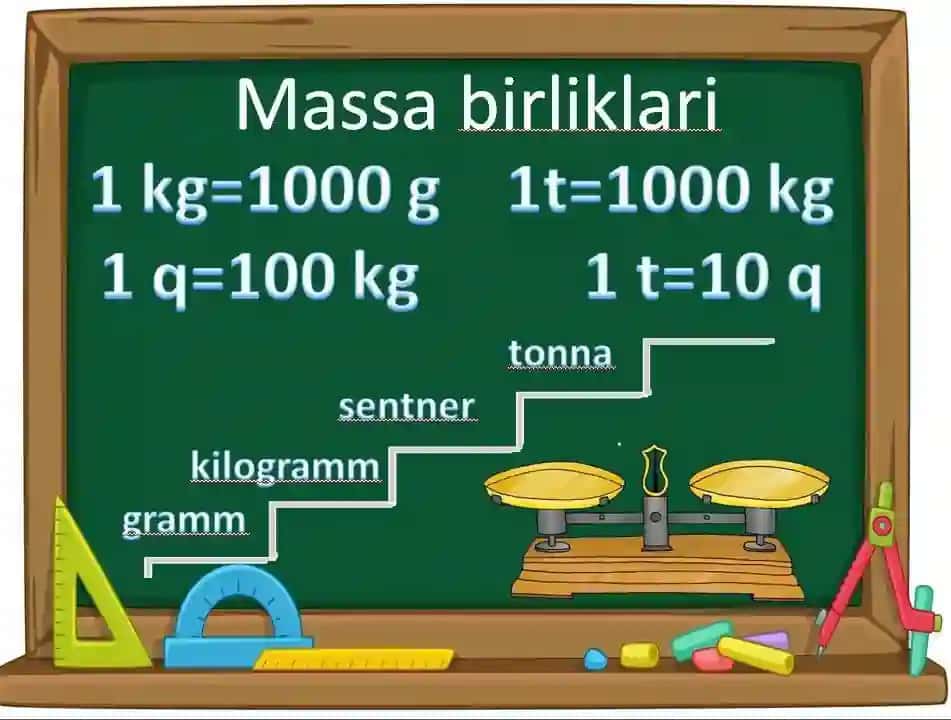 O'lchov birliklari