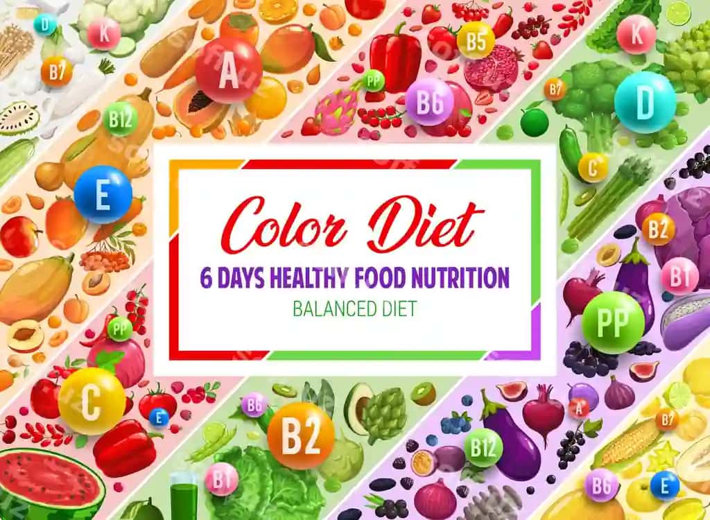 Sog'liq ovqat oziqlik bozor ranglari diet banner | Healthy food nutrition color rainbow diet banner