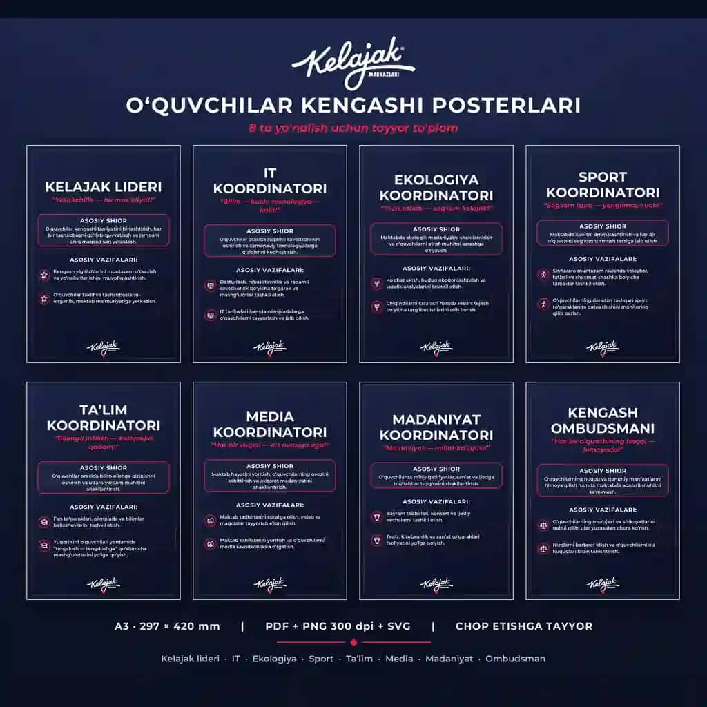 Maktab O'quvchilar Kengashi uchun professional posterlar to'plami | PDF + PNG