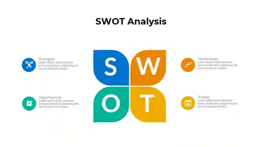 SWOT tahlil