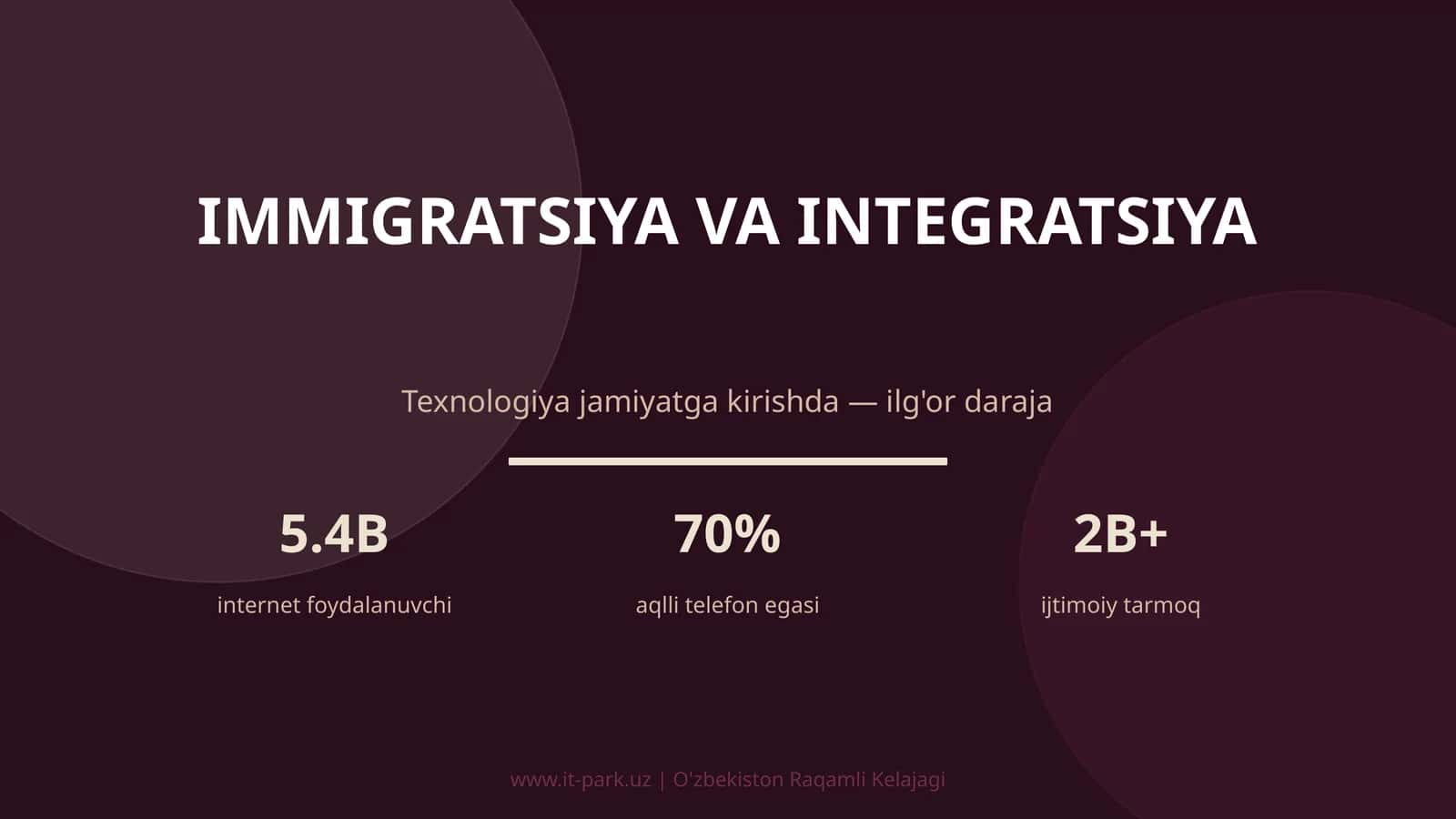 Immigratsiya va integratsiya