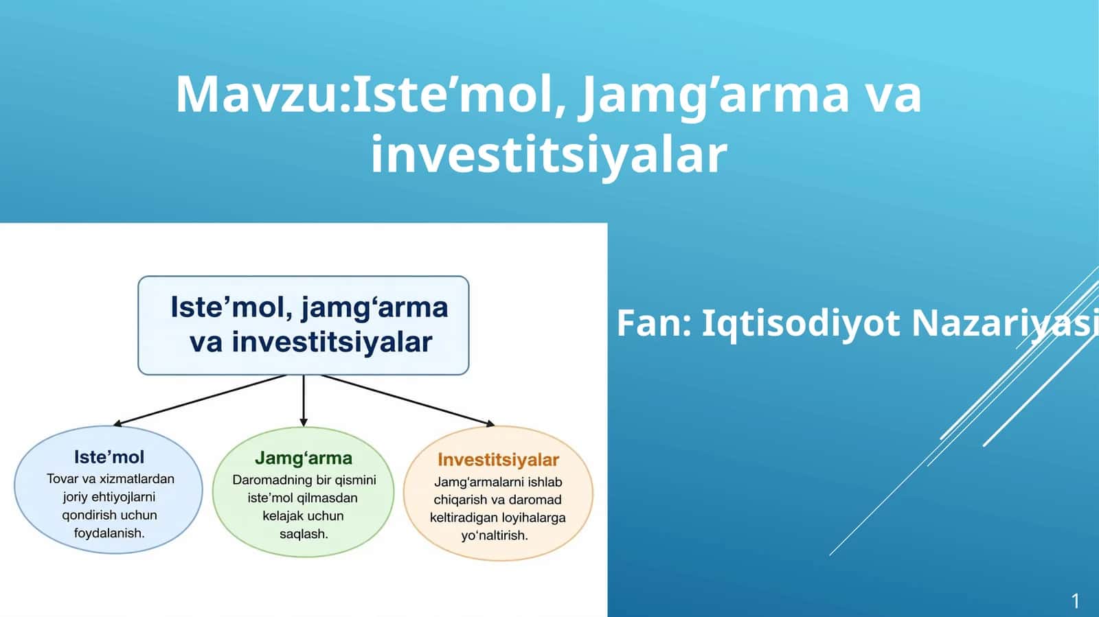 Iste’mol, Jamg’arma va investitsiyalar