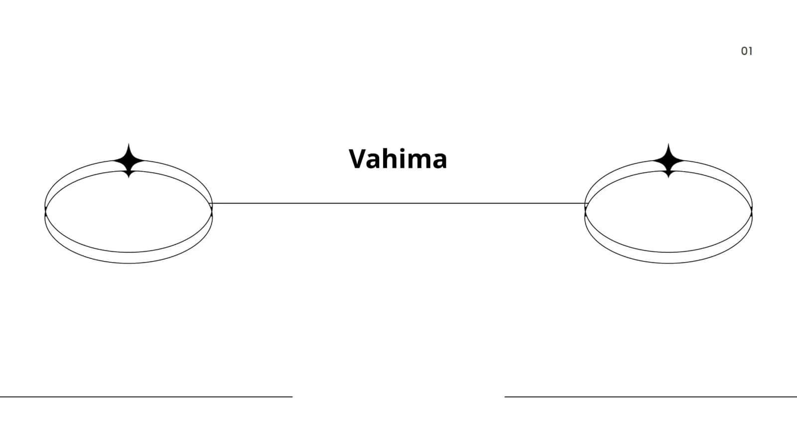 Vahima