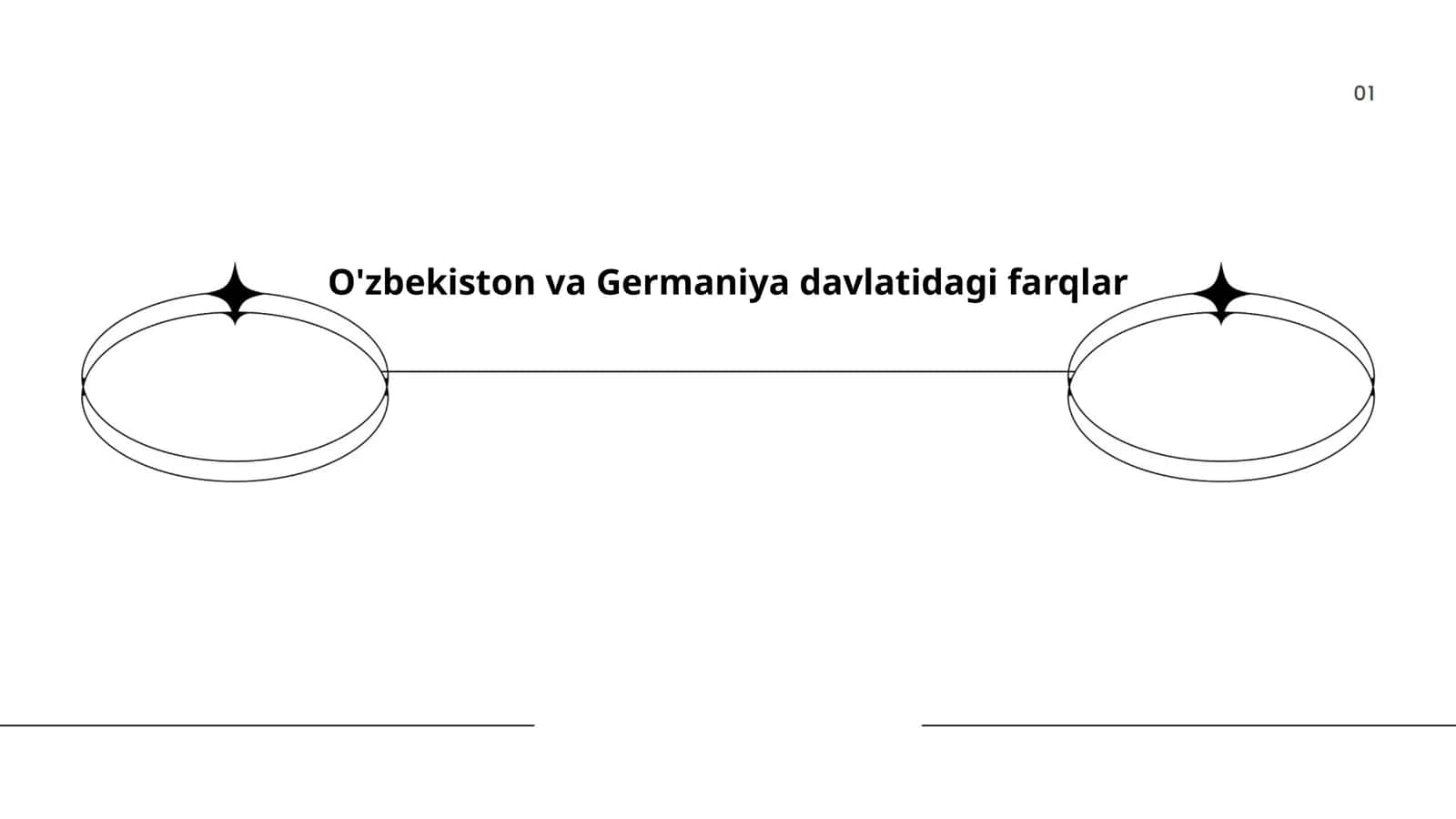 O'zbekiston va Germaniya davlatidagi farqlar