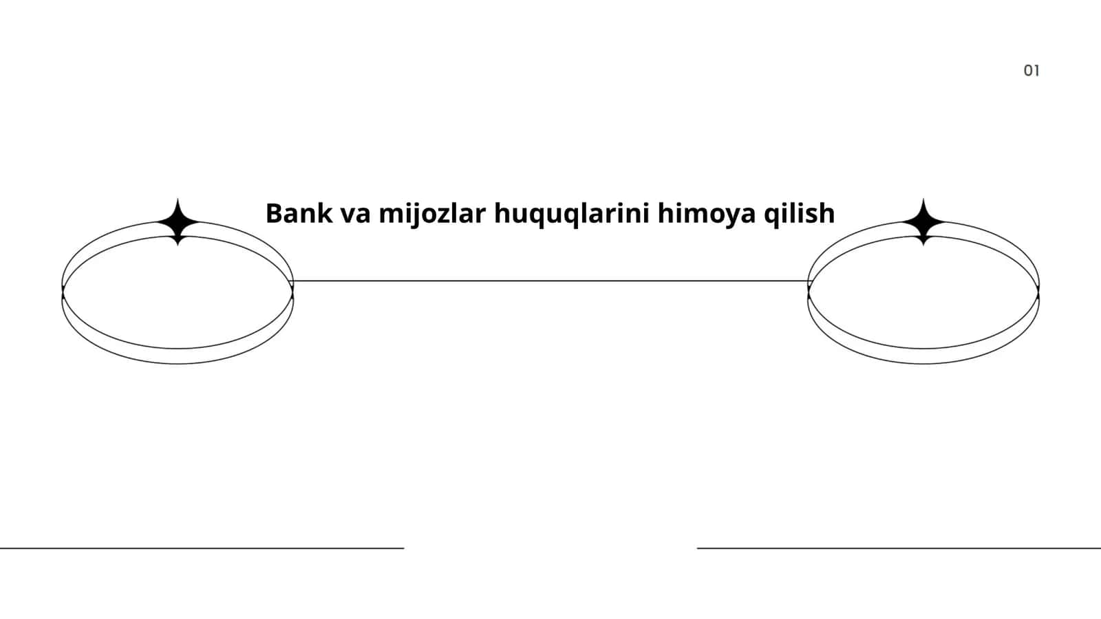 Bank va mijozlar huquqlarini himoya qilish