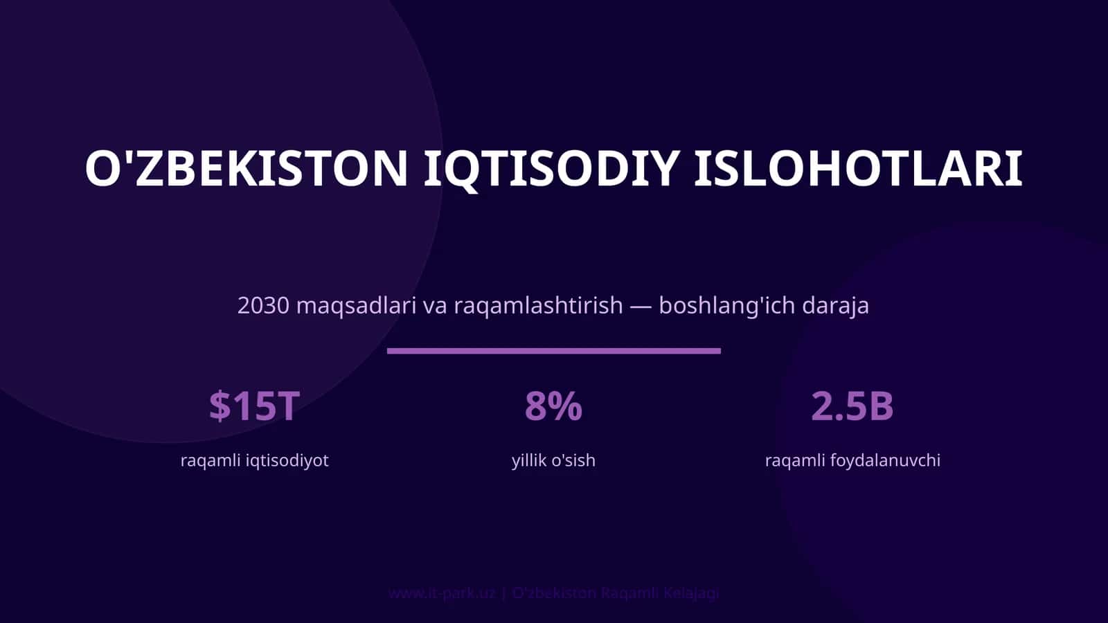 O'ZBEKISTON IQTISODIY ISLOHOTLARI