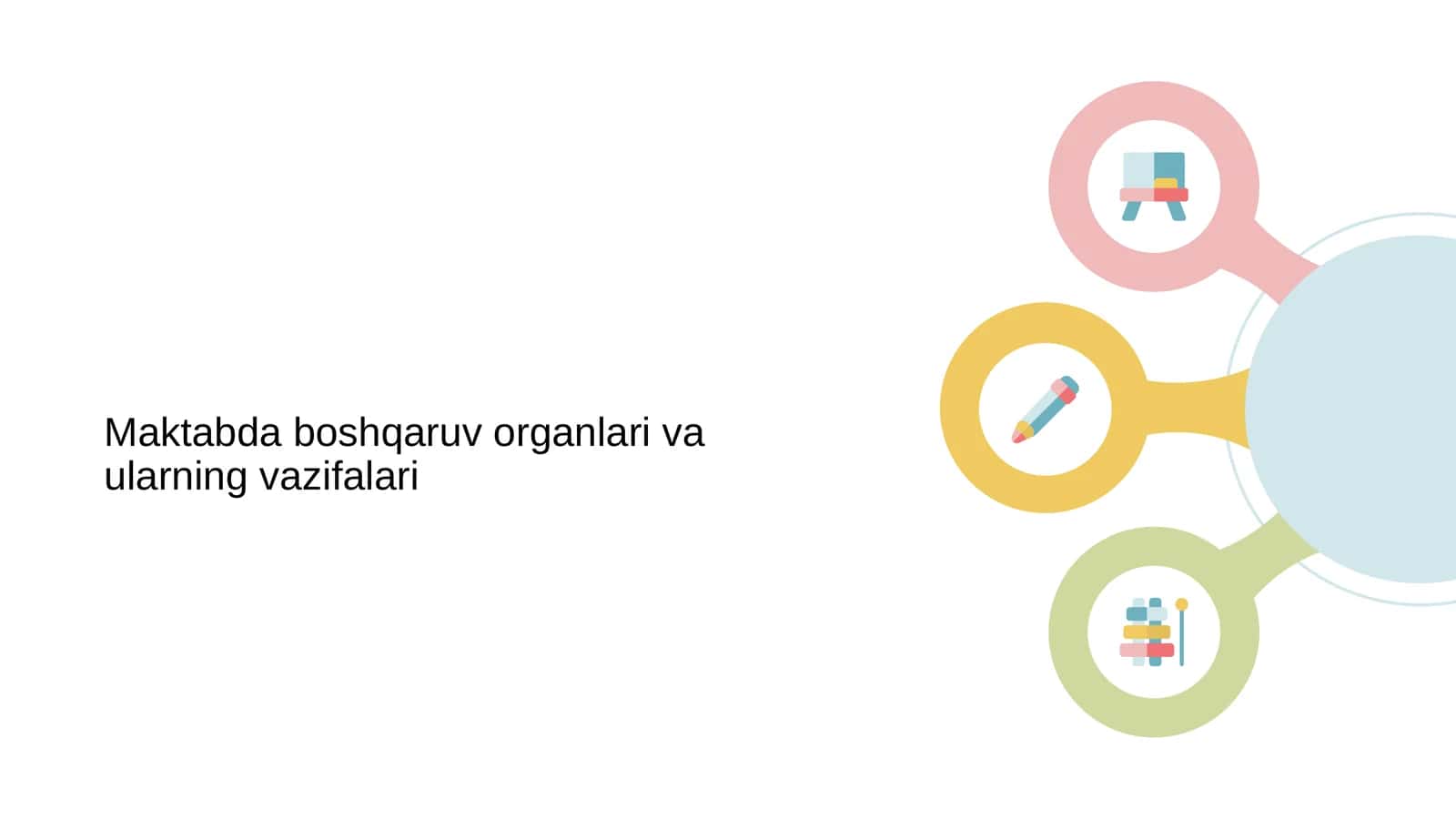 Maktabda boshqaruv organlari va ularning vazifalari