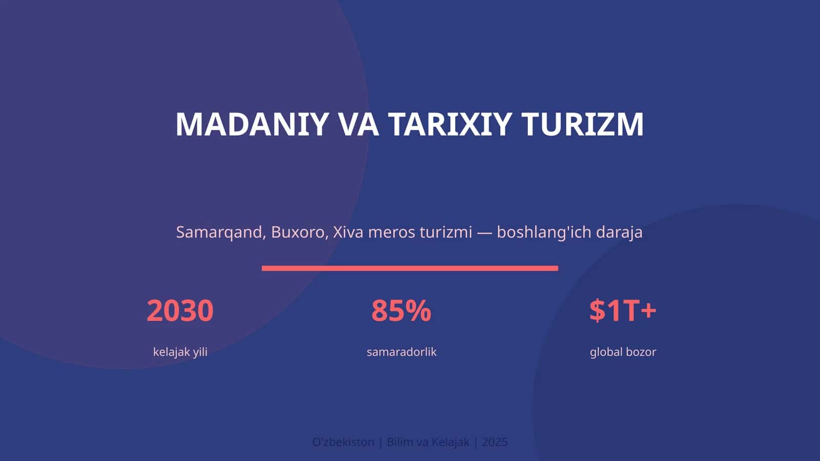 KIRISH: Madaniy va tarixiy turizm