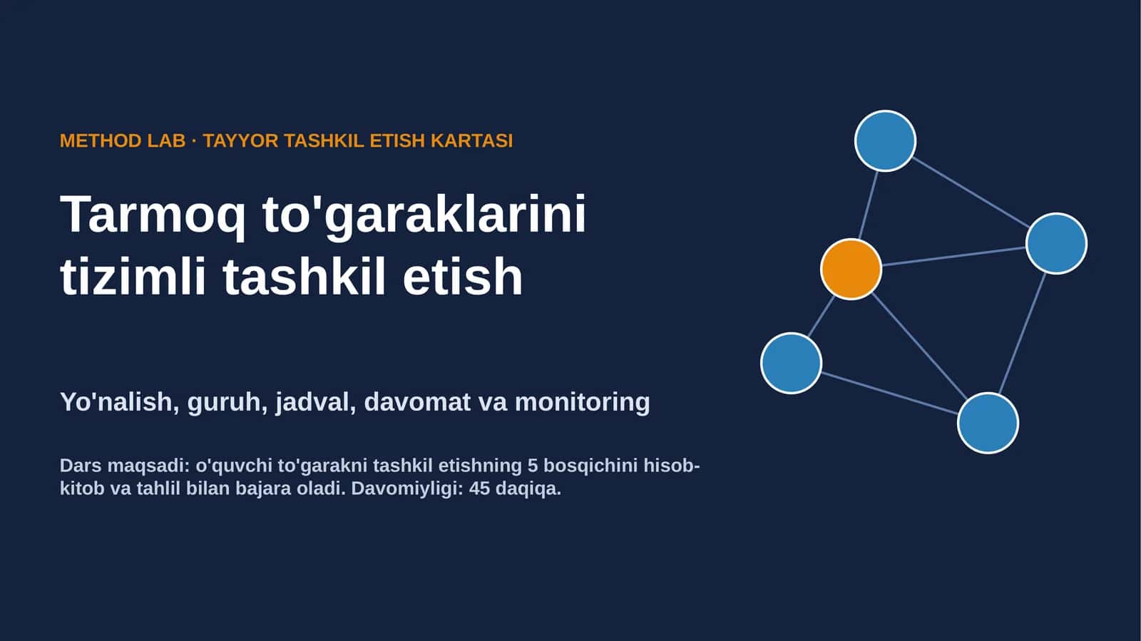 Tarmoq to'garaklarini tizimli tashkil etish Method Lab