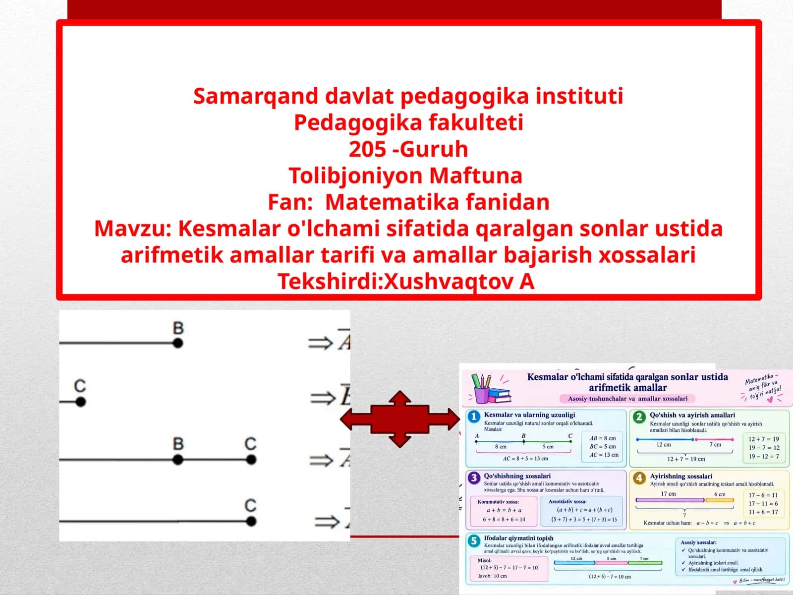 Kesmalar o'lchami sifatida qaralgansonlar ustidaarifmetikamallartaritishi