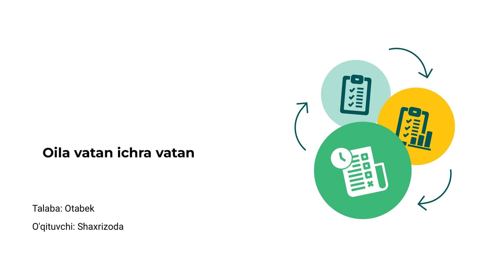 Oila va Vatan ichra vatan