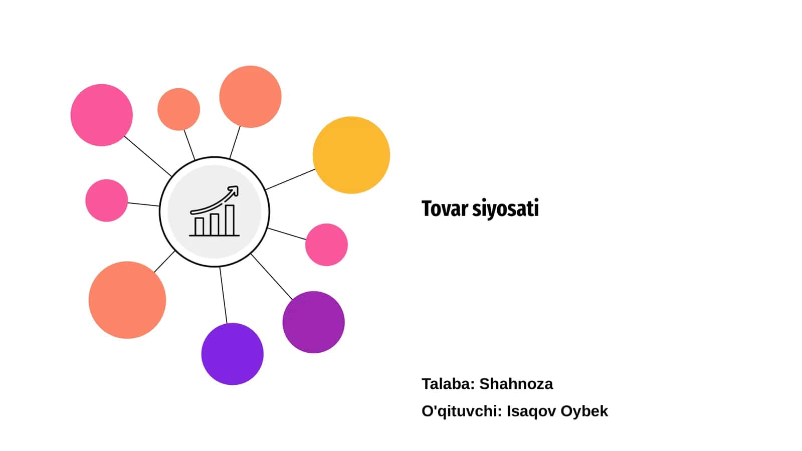 Tovar siyosati