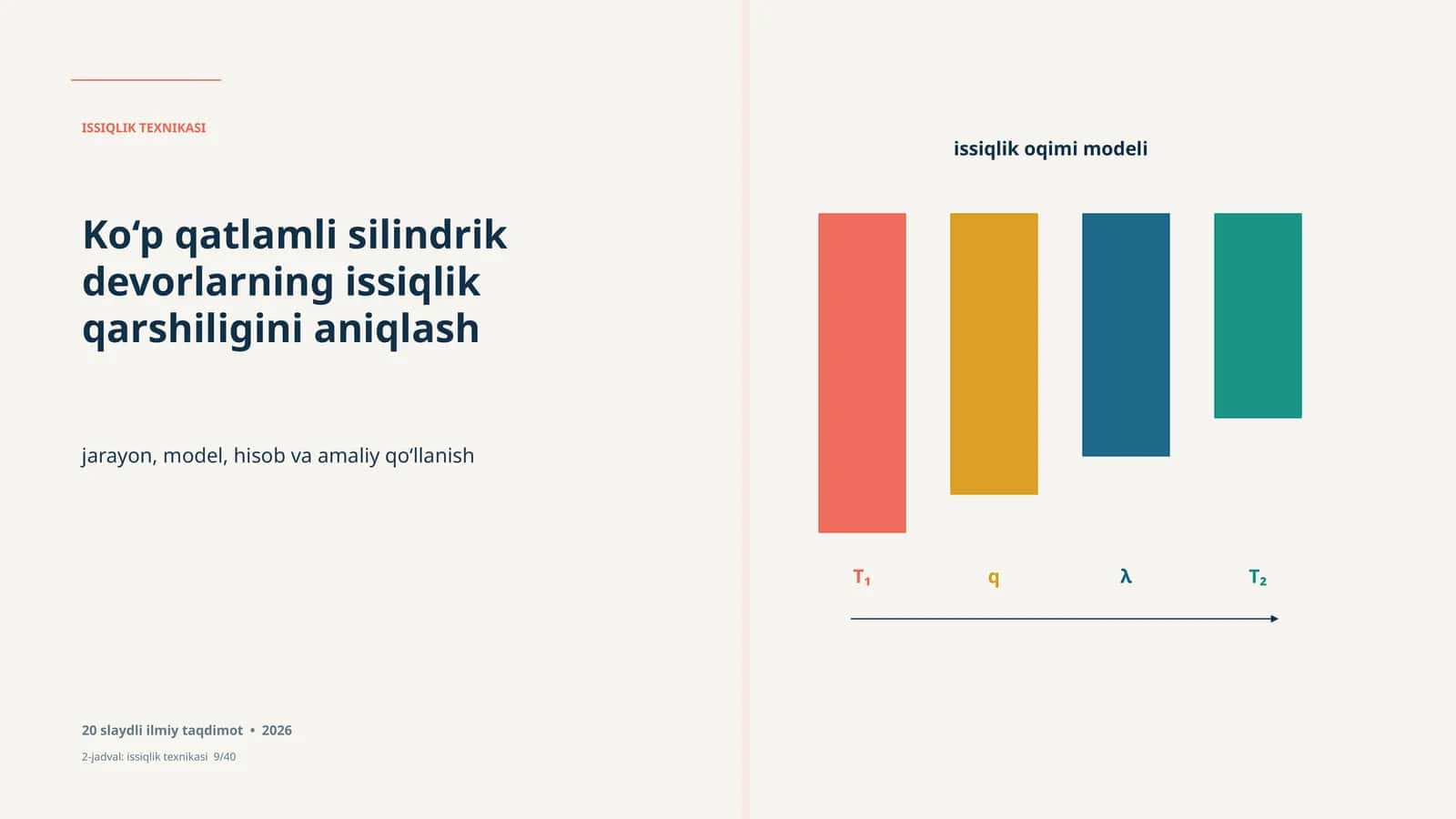 ISSIQLIK TEXNIKASI A scientific presentation on identifying the heat resistance of multilayer cylindrical walls. Includes process, model, calculations, and practical application