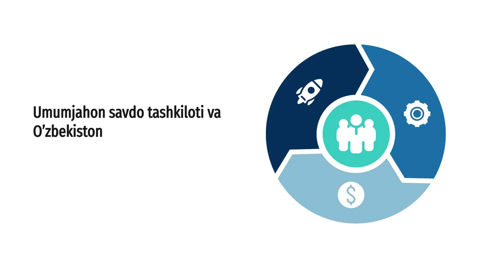 Umumjahon savdo tashkiloti (UST)