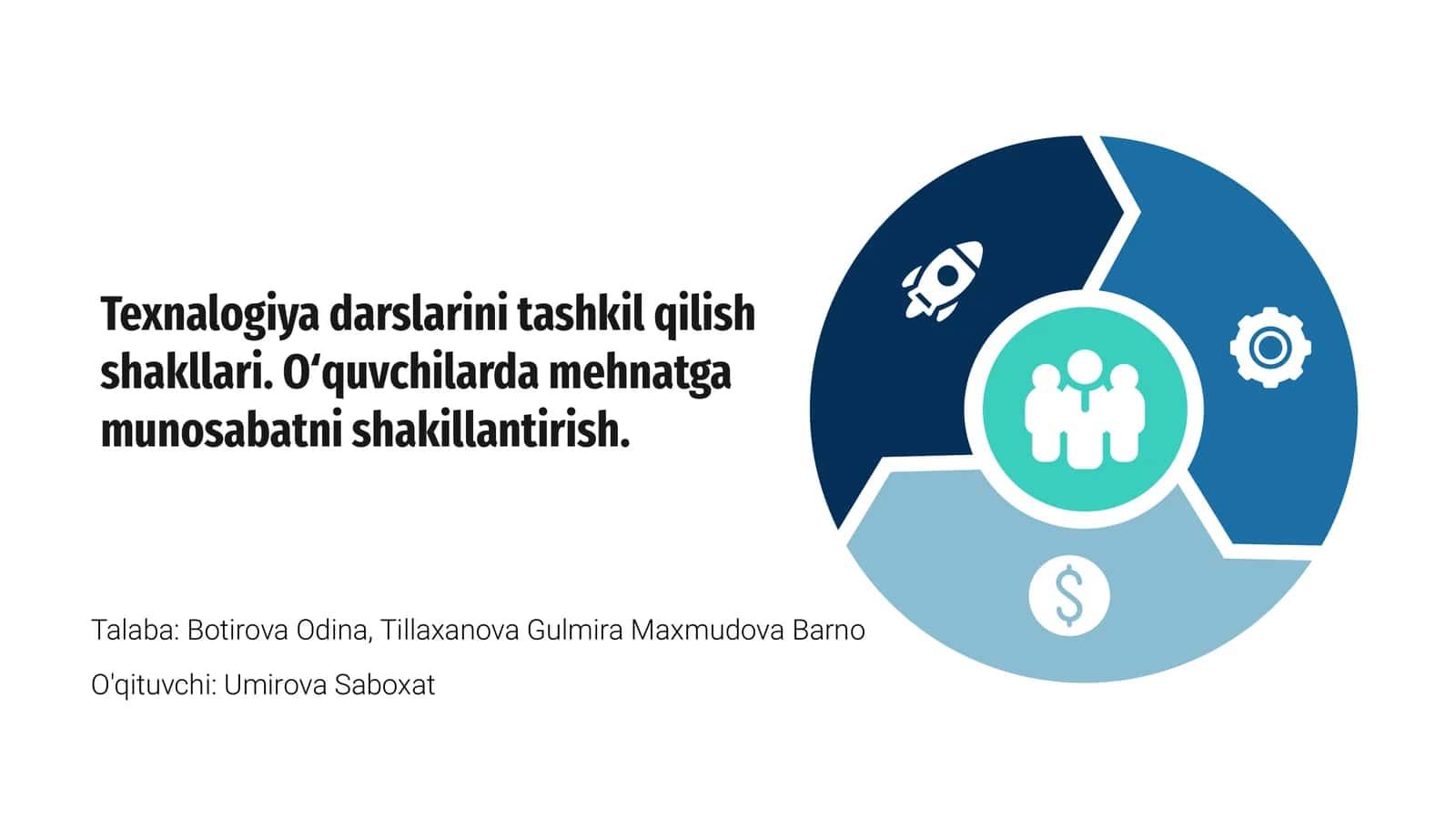 Texnalogiya darslarini tashkil qilish shakllari