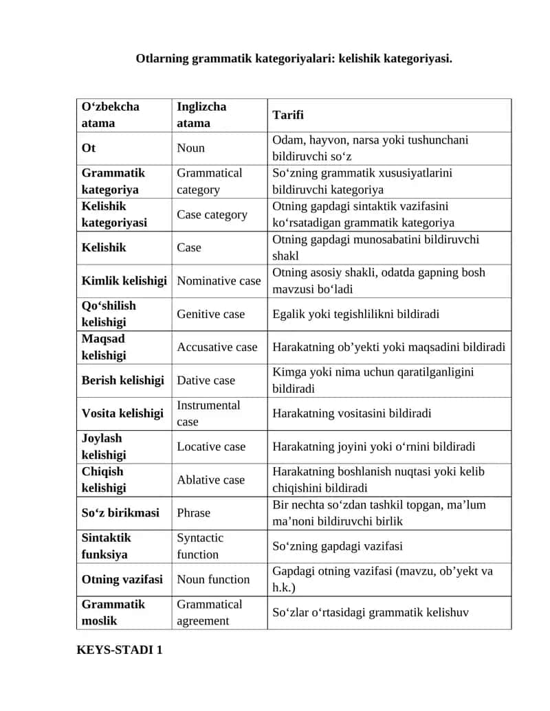 Otlarning grammatik kategoriyalari