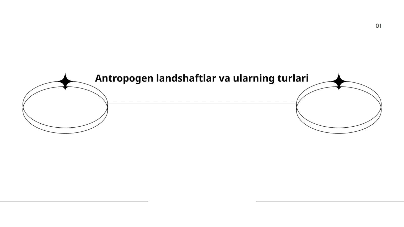 Antropogen landshaftlar va ularning turlari