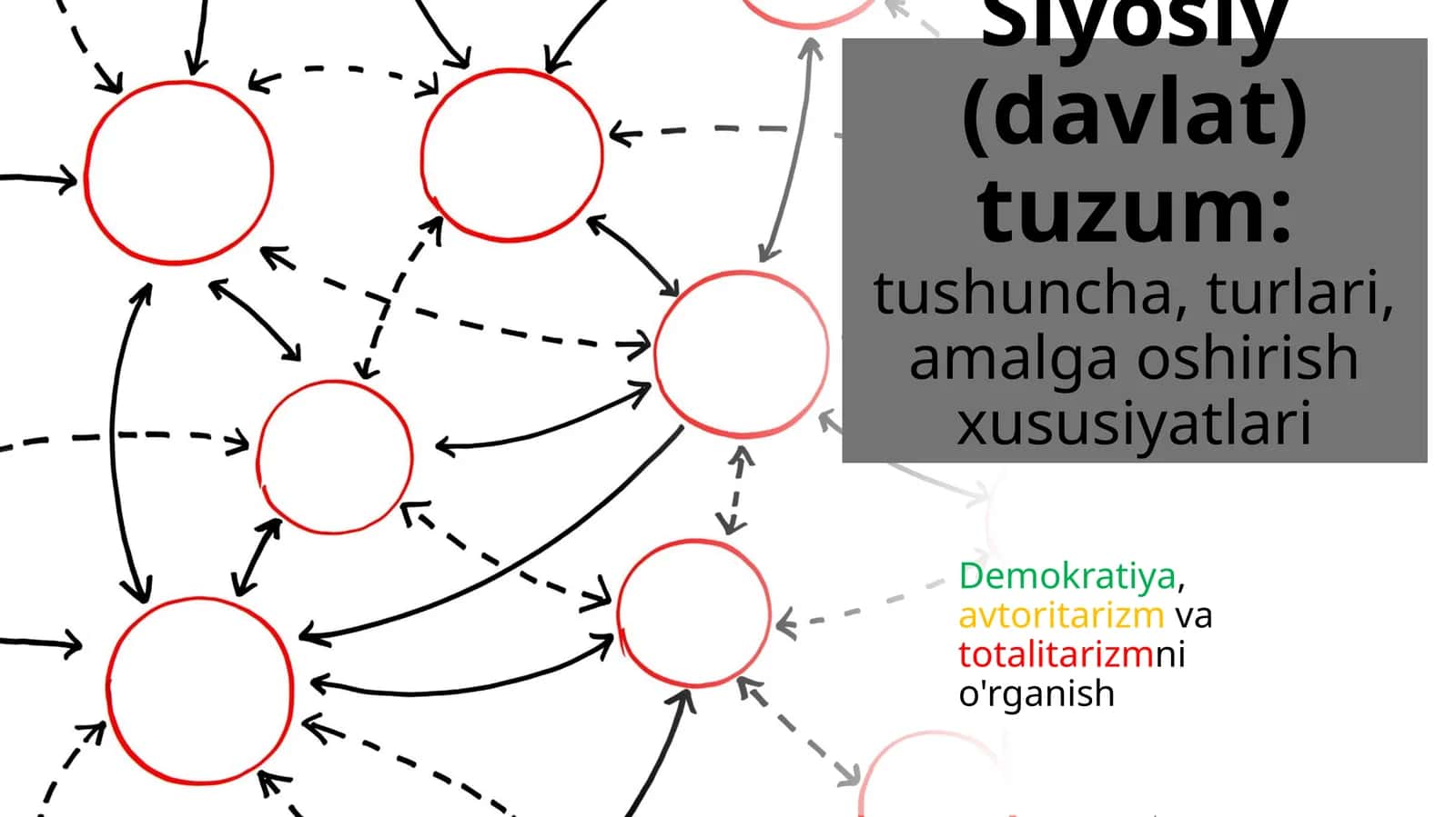 Siyosiy rejim tushunchasi