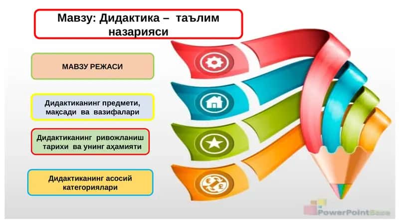 Дидактика–таълимназарияси