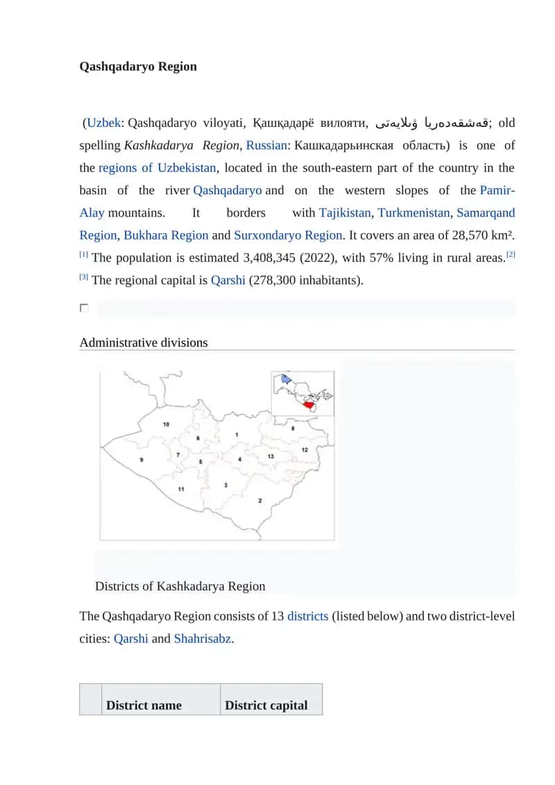 Qashqadaryo Region