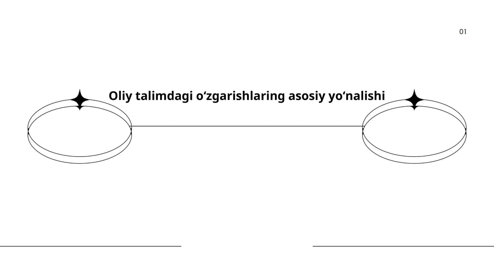 Ta'lim tizimini modernizatsiya qilish