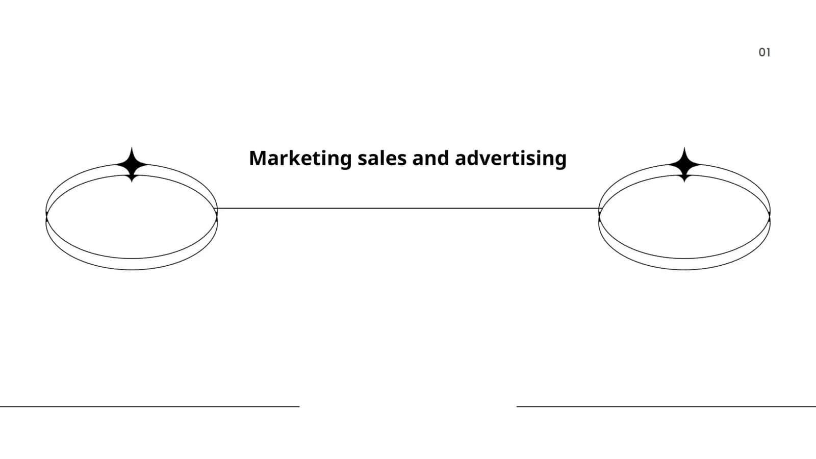 Marketing sales and advertising