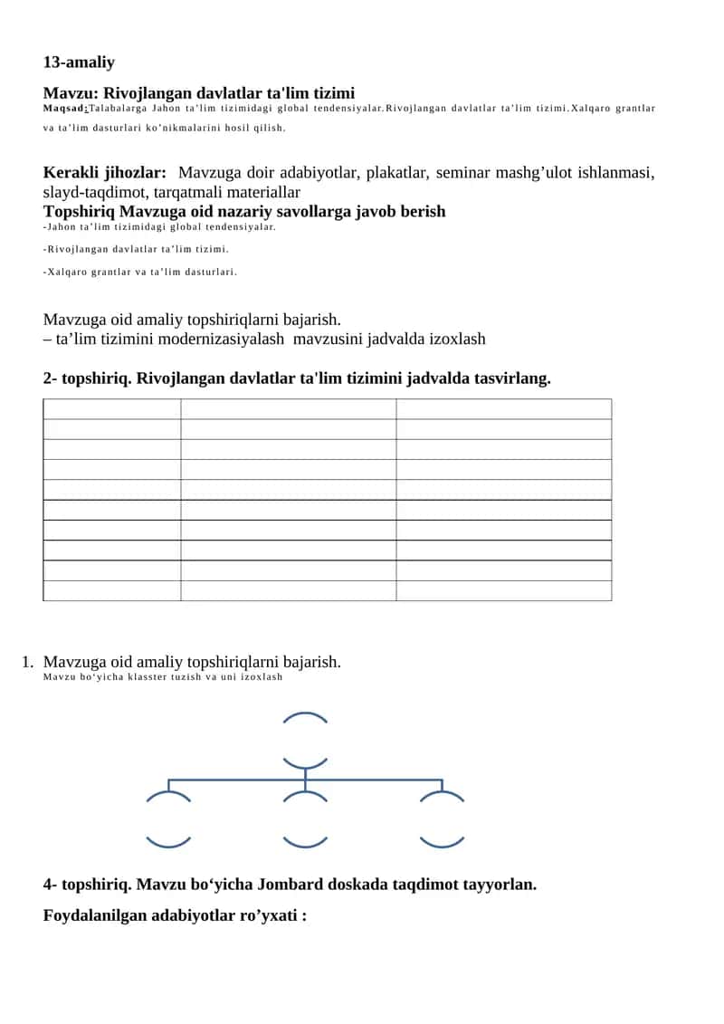Rivojlangan davlatlar ta'lim tizimi