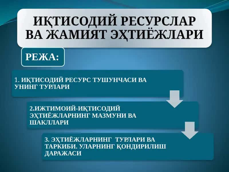Иқтисодий ресурс тушунчаси ва унинг турлари