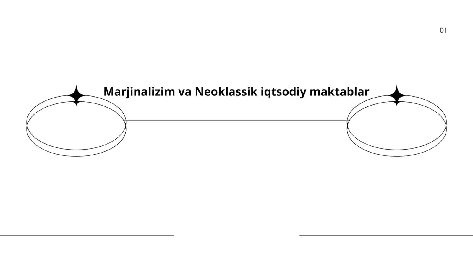 Marjinalizim va Neoklassik iqtsodiy maktablar