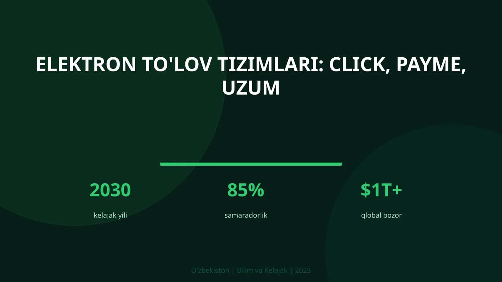 Elektron to'lov tizimlari: Click, Payme, Uzum
