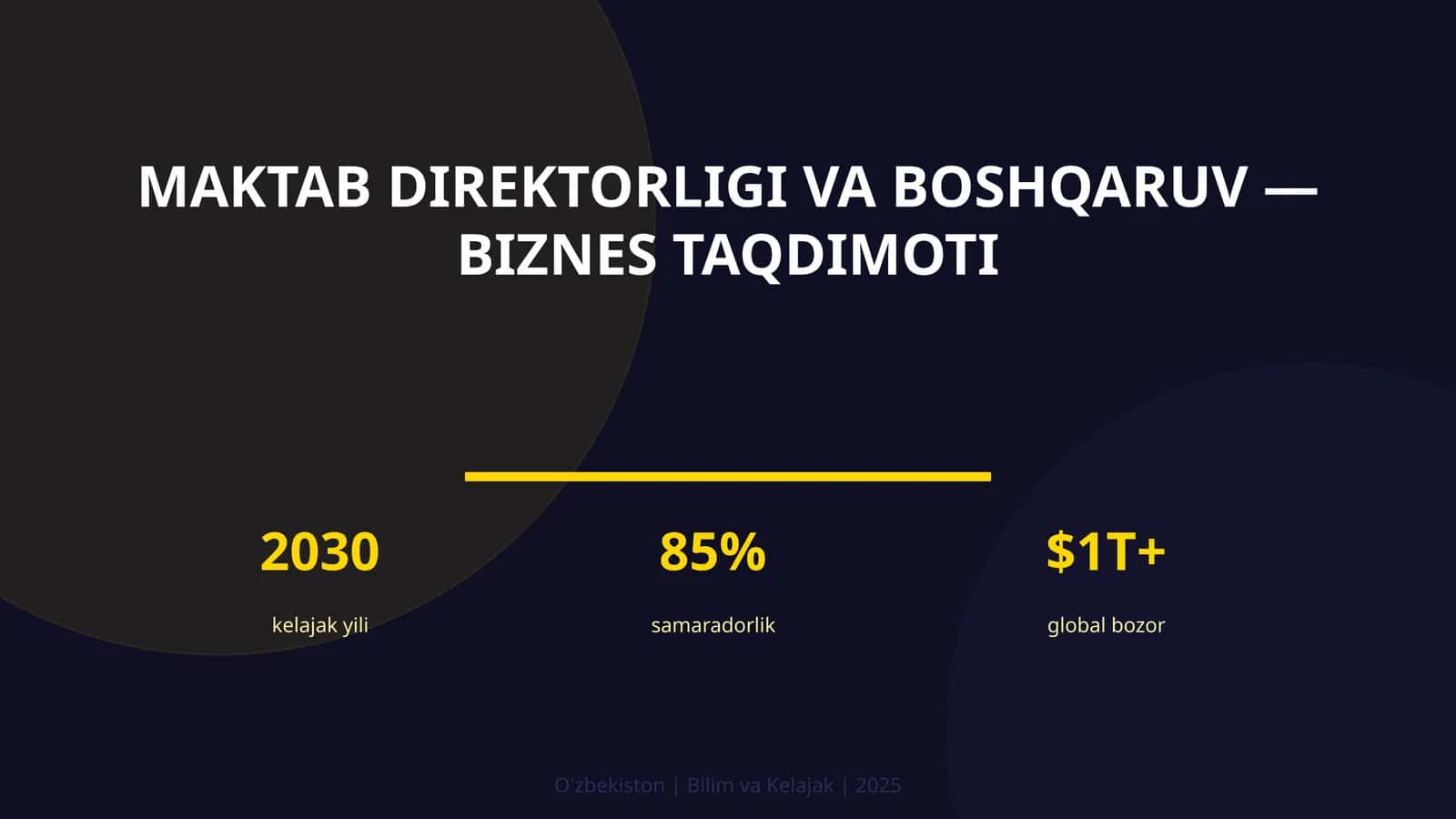 Maktab direktorligi va boshqaruv — biznes taqdimoti