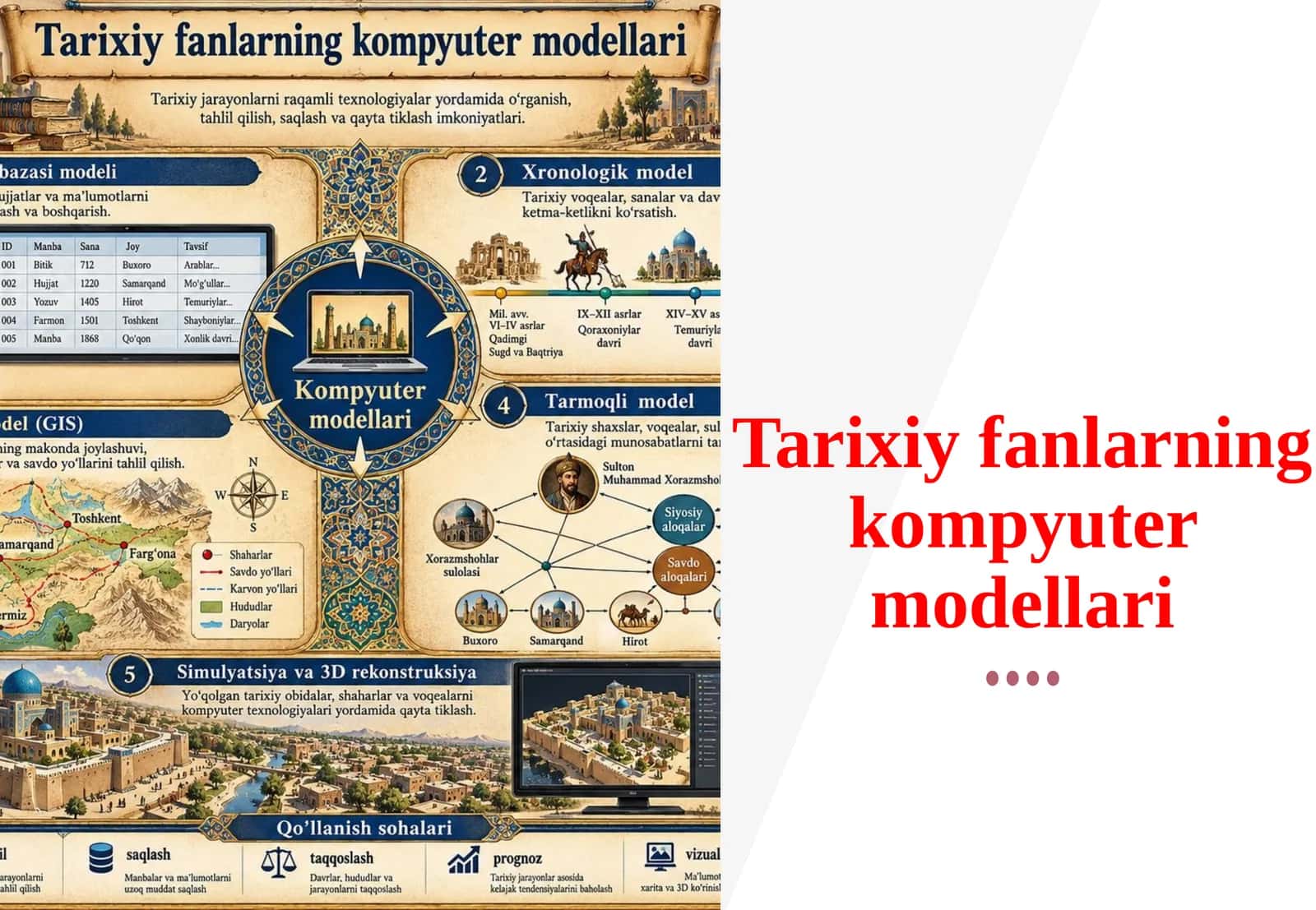 Tarixiy fanlarning kompyuter modellari