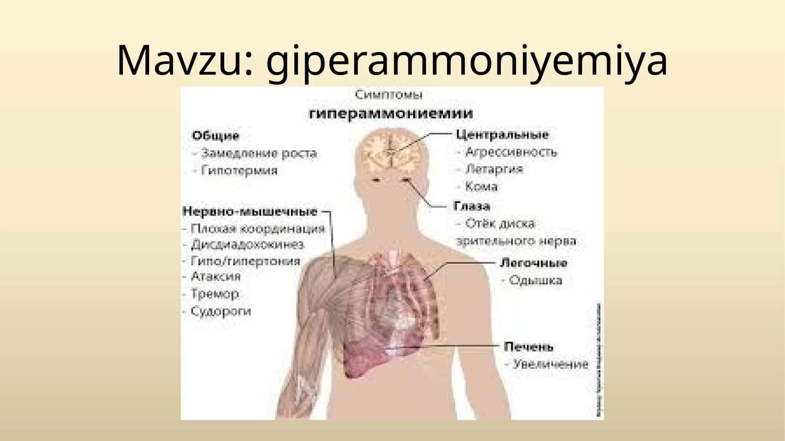 Giperammoniemiya