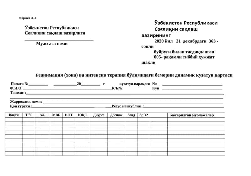 Реанимация (хона) ва интенсив терапия бўлимидаги беморни динамик кузатув картаси