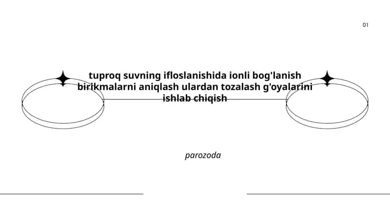 Tuproq va suvdagi ionli bog'lanish birikmalarni aniqlash