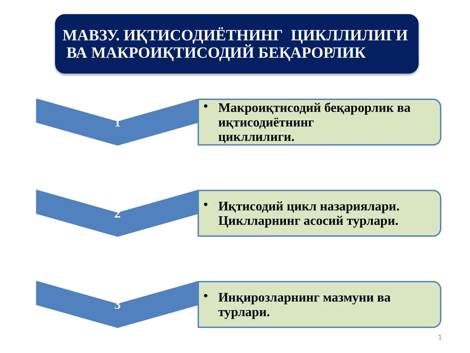 Иқтисодиётнинг циклли ривожланиши