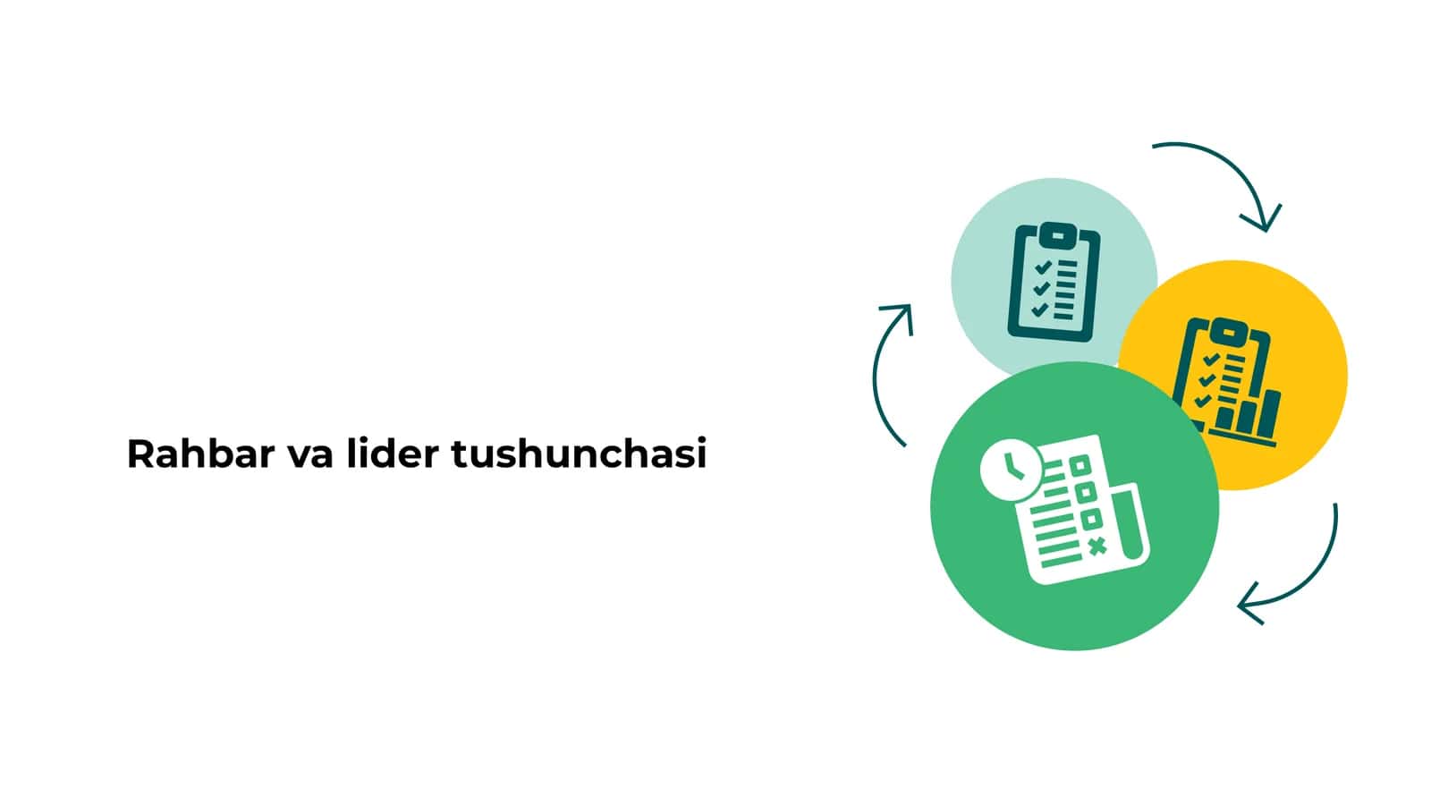 Rahbar va lider tushunchasi