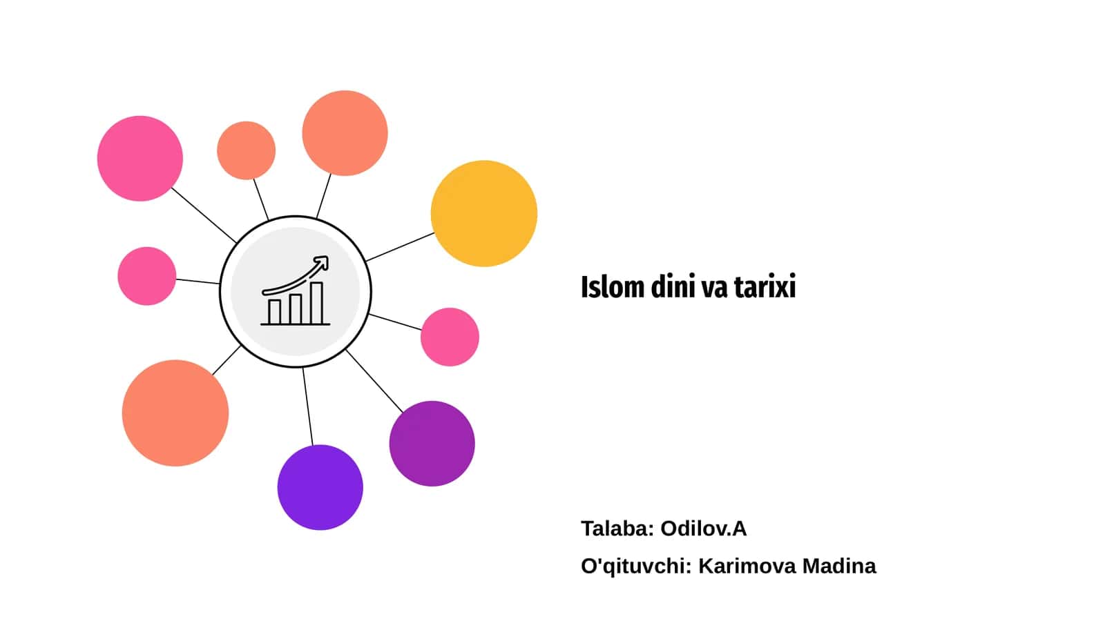 Islom dini va tarixi