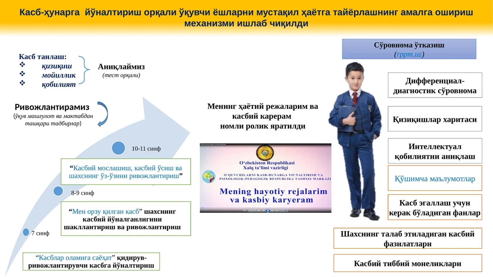 Касб танлаш: қизиқиш, мойиллик, қобилият Аниқлаймиз (тест орқали)