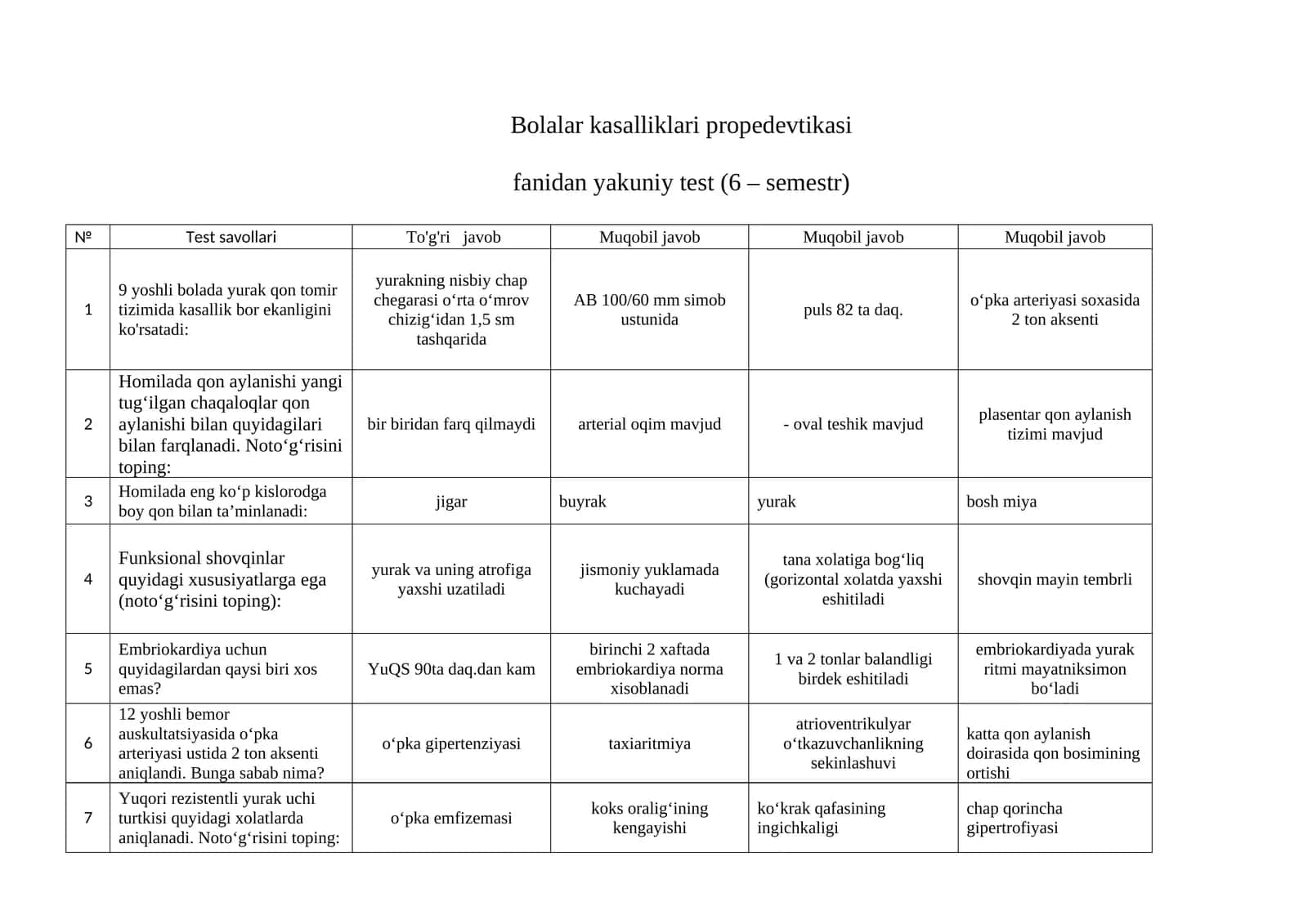 Bolalar kasalliklari propedevtikasi fanidan yakuniy test (6 – semestr)