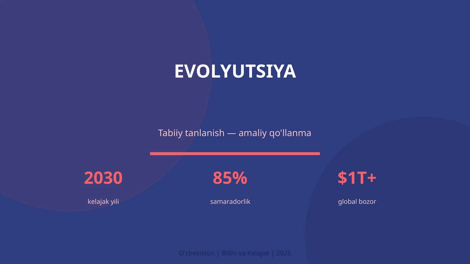 EVOLYUTSIYA