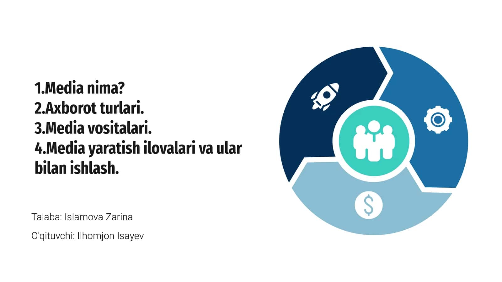 Media nima? Asosiy tushunchalar