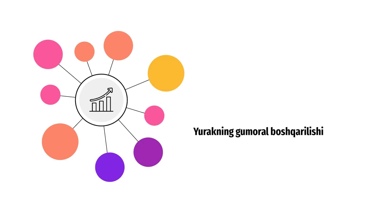 Yurakning gumoral boshqarilishi
