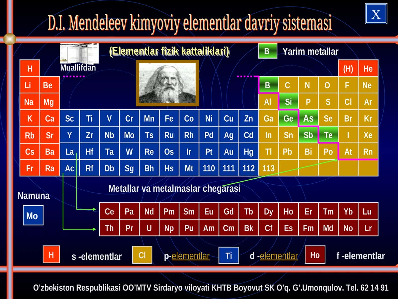 D.I. Mendeleev kimyoviy elementlar davriy sistemasi