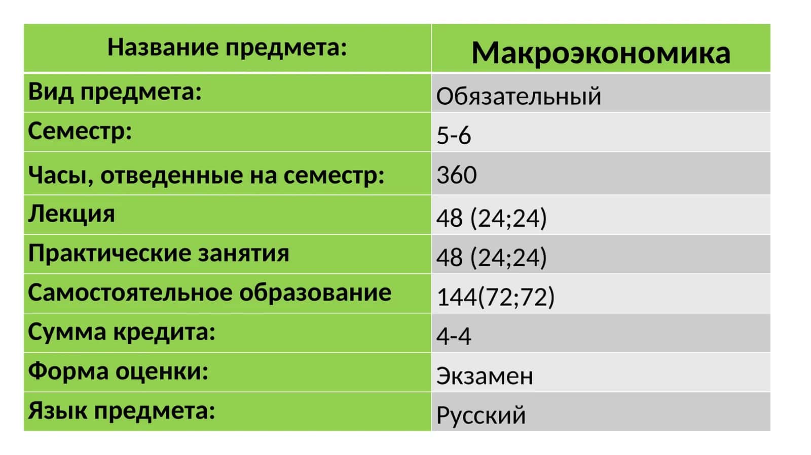 Макроэкономика