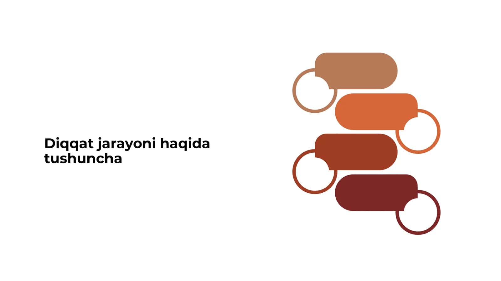 Diqqat jarayoni haqida tushuncha