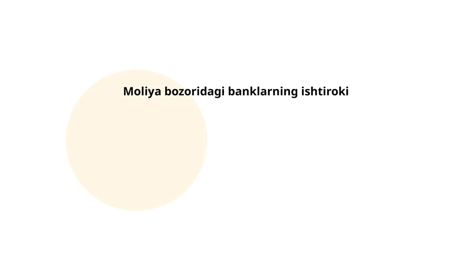 Banklarning moliya bozoriga ta'siri