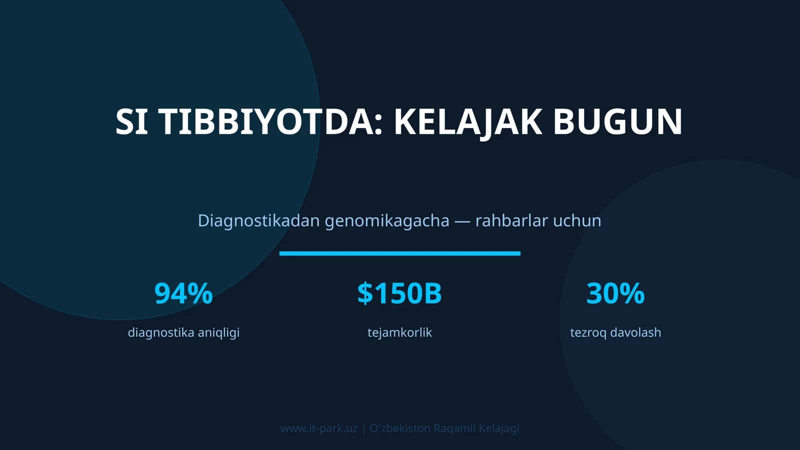 SI tibbiyotda: kelajak bugun