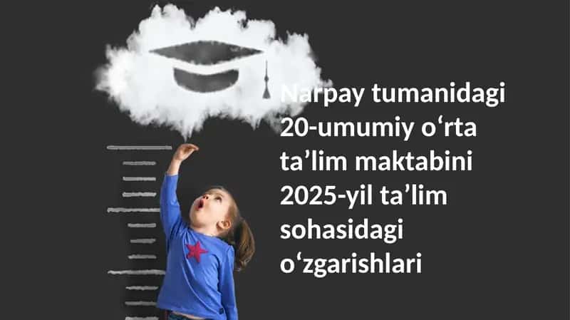 Maktabda qo'shimcha ta’lim turlari